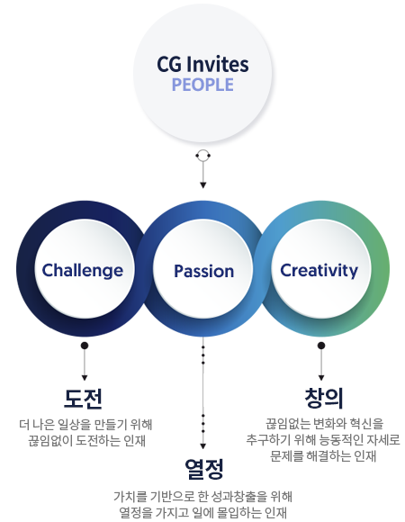 CG인바이츠