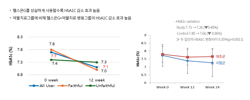 입증된 임상 효과 및 안전성