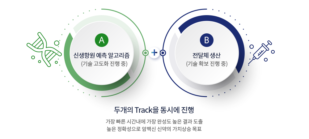 개인맞춤형 항암백신(mRNA)